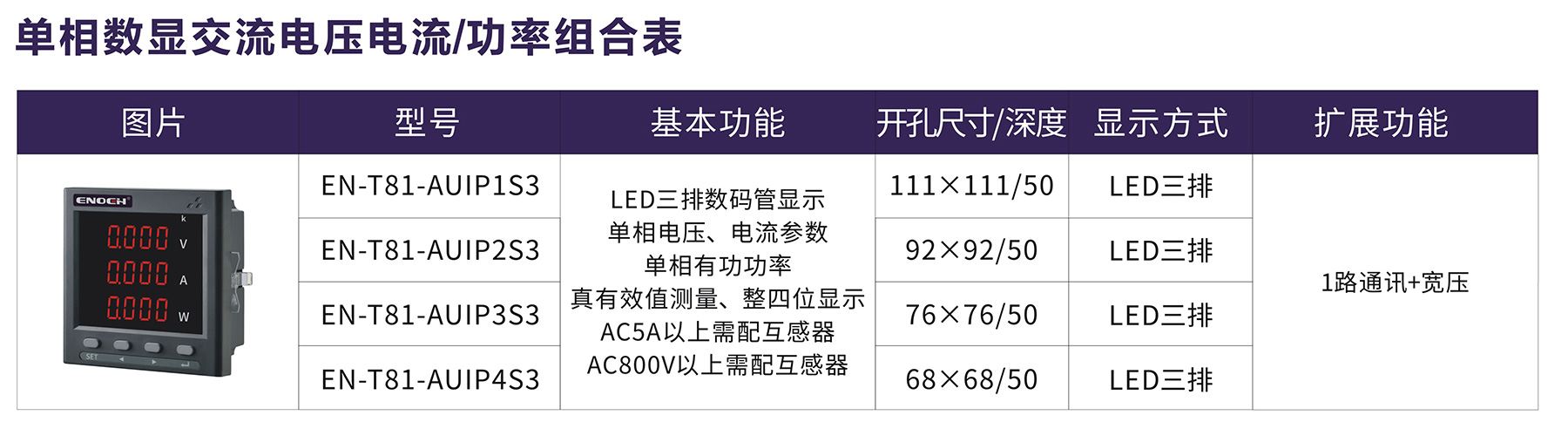 单相数显交流电压电流%功率组合表.jpg