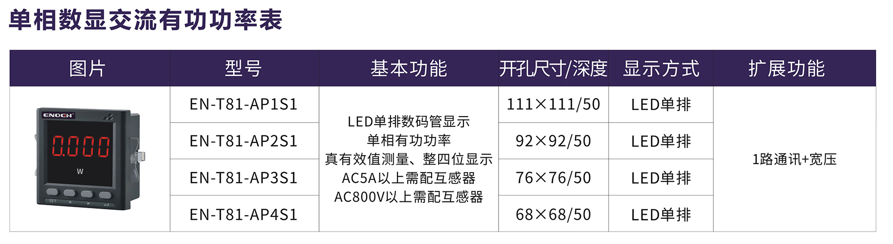 单相数显交流有功功率表.jpg