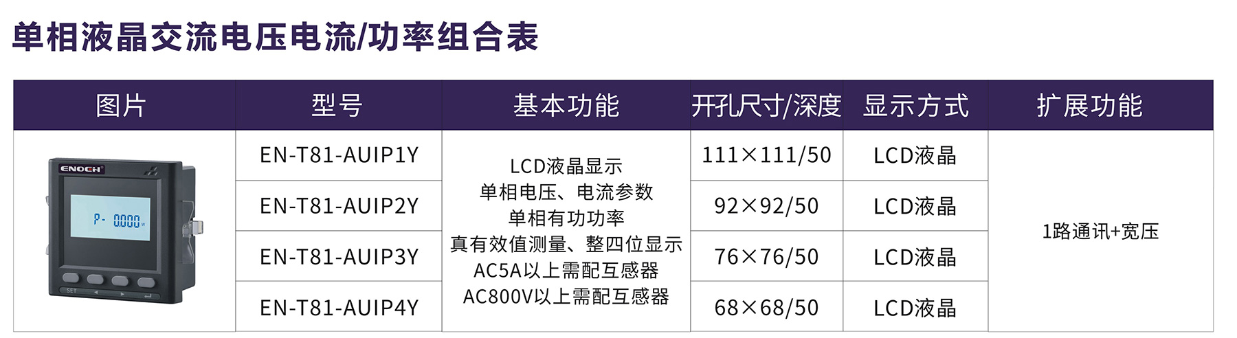 单相液晶交流电压电流%功率组合表.jpg