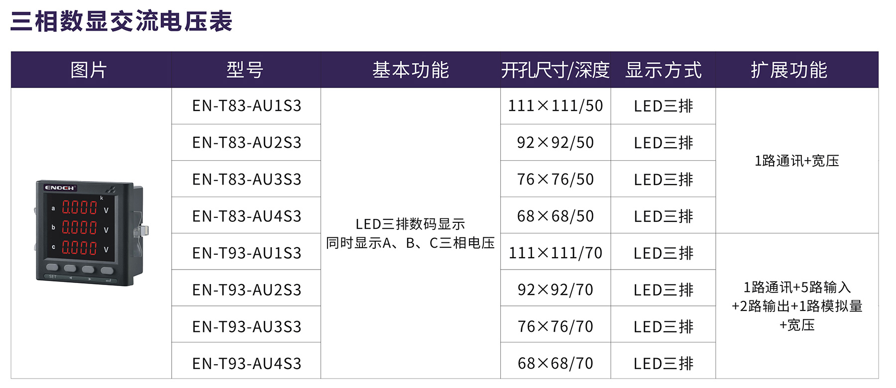 三相数显交流电压表.jpg