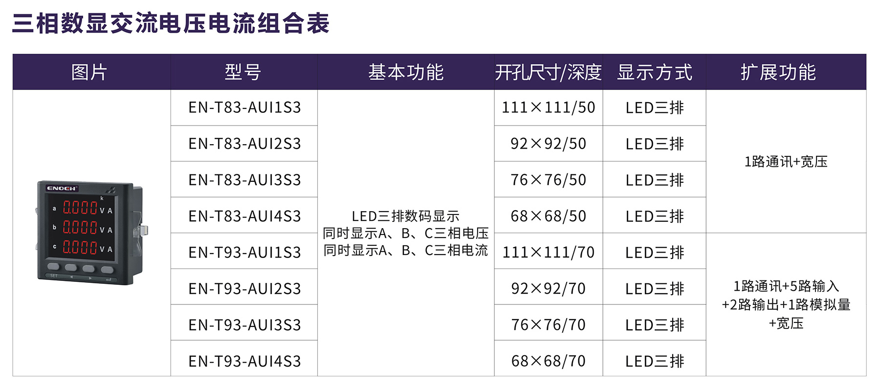 三相数显交流电压电流组合表.jpg