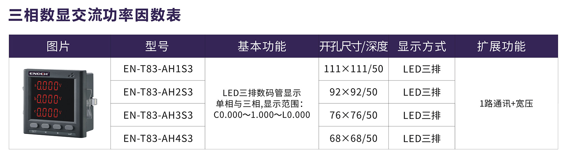 三相数显交流功率因数表.jpg