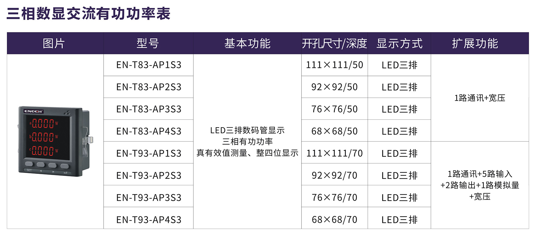 三相数显交流有功功率表.jpg