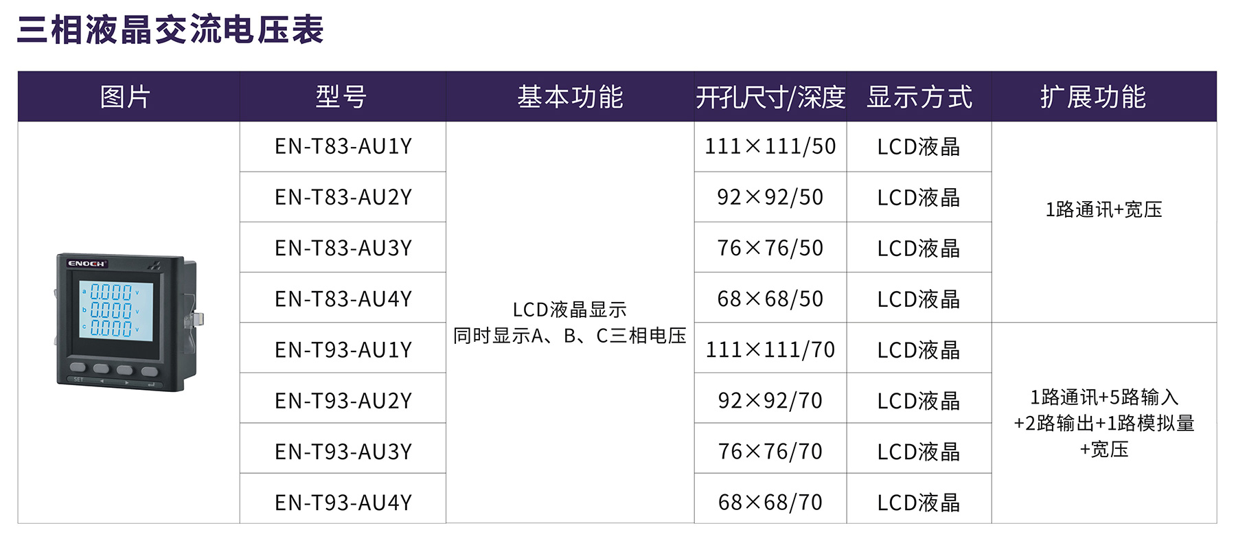 三相液晶交流电压表.jpg