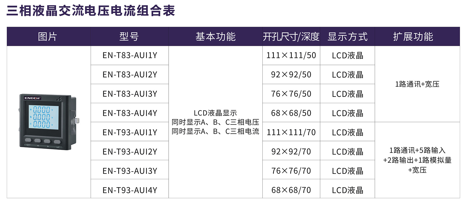 三相液晶交流电压电流组合表.jpg