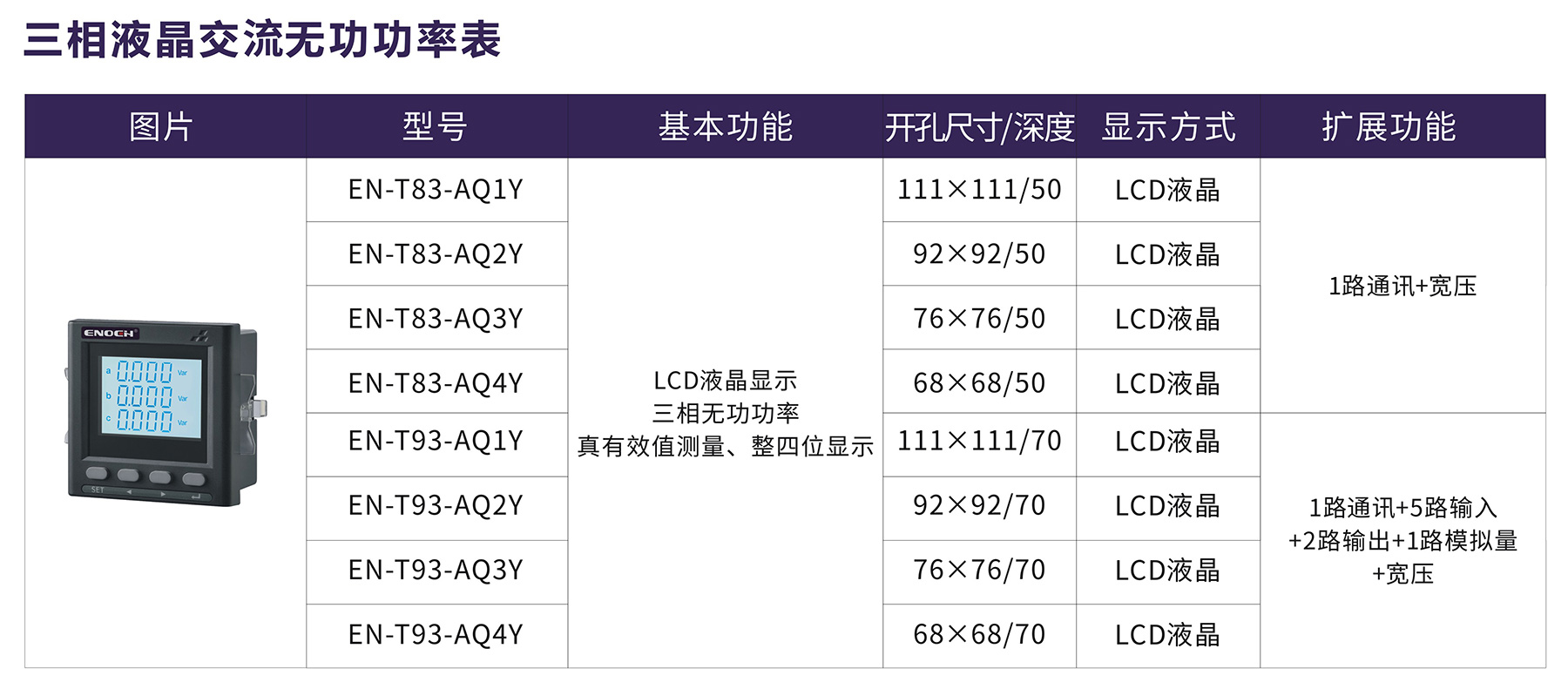 三相液晶交流无功功率表.jpg