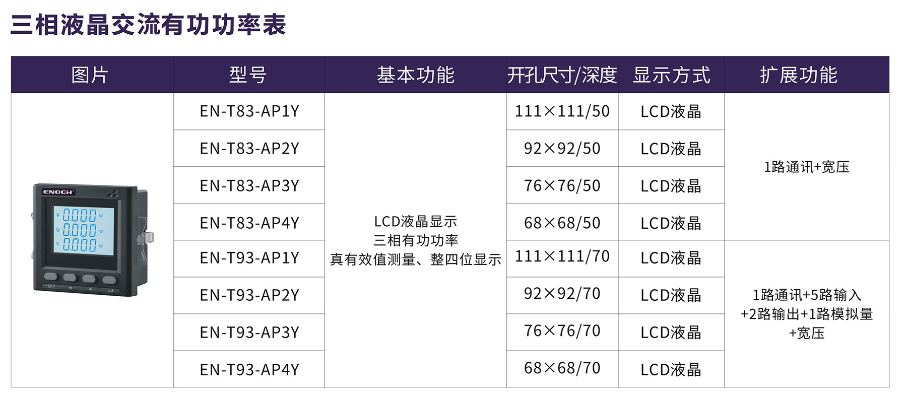 三相液晶交流有功功率表.jpg