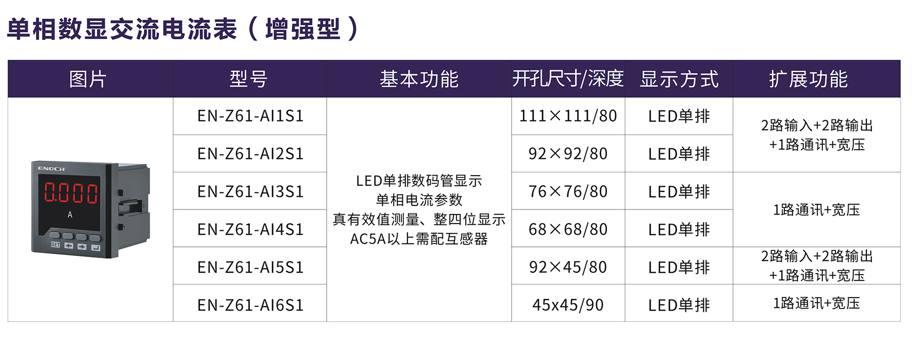 单相数显交流电流表（增强型）.jpg