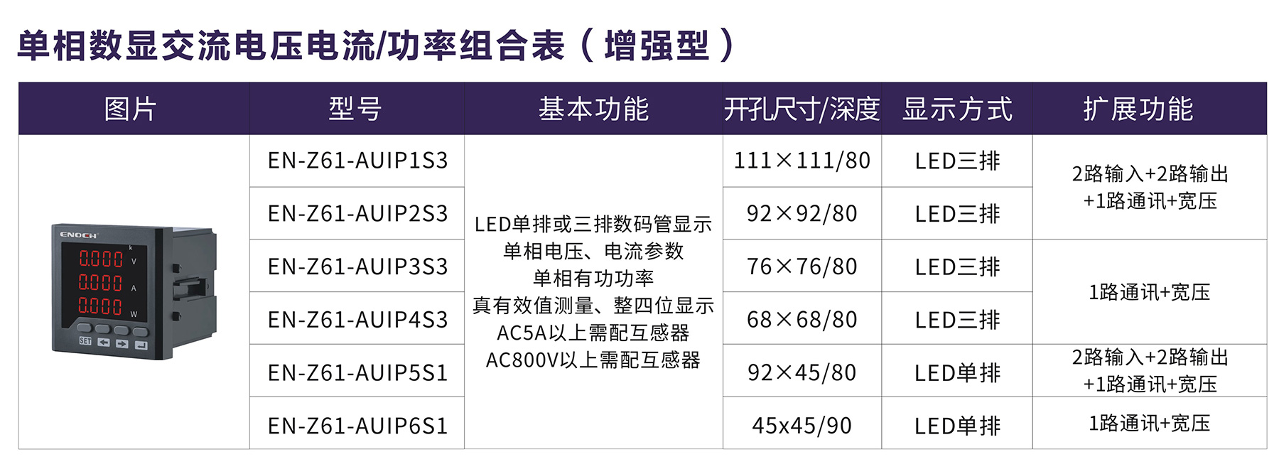 单相数显交流电压电流%功率组合表（增强型）.jpg