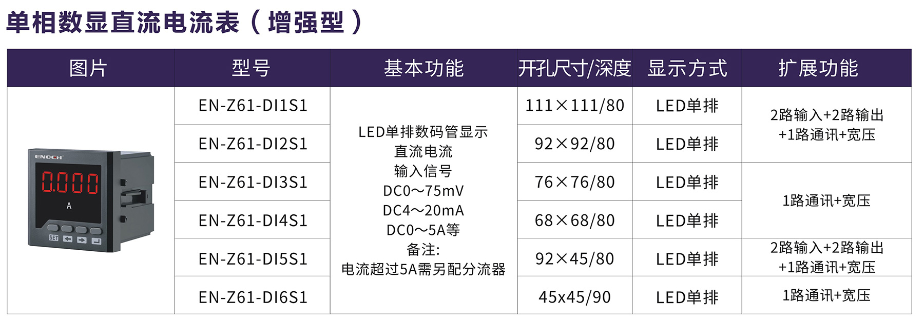 单相数显直流电流表（增强型).jpg