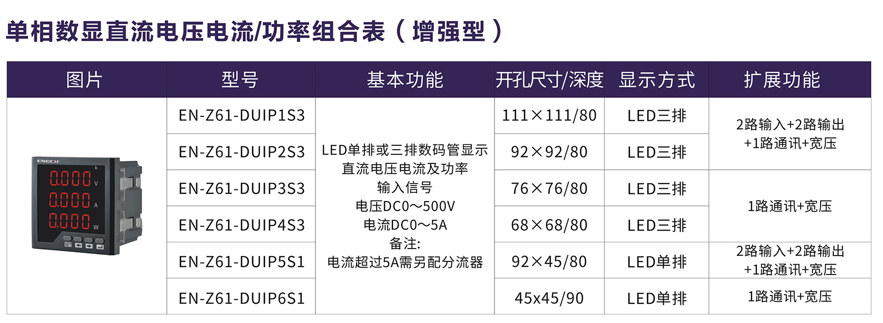 单相数显直流电压电流%功率组合表（增强型）.jpg