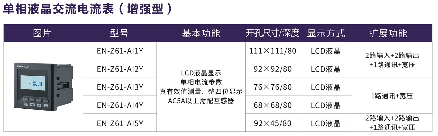 单相液晶交流电流表（增强型）.jpg