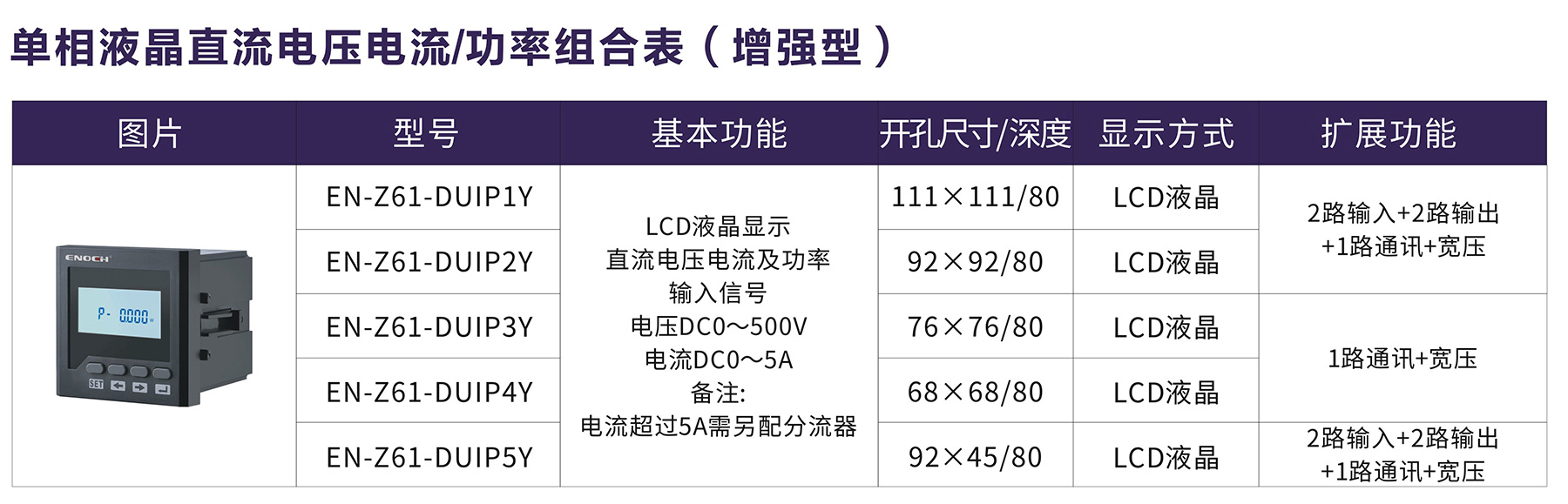 单相液晶直流电压电流%功率组合表（增强型）.jpg