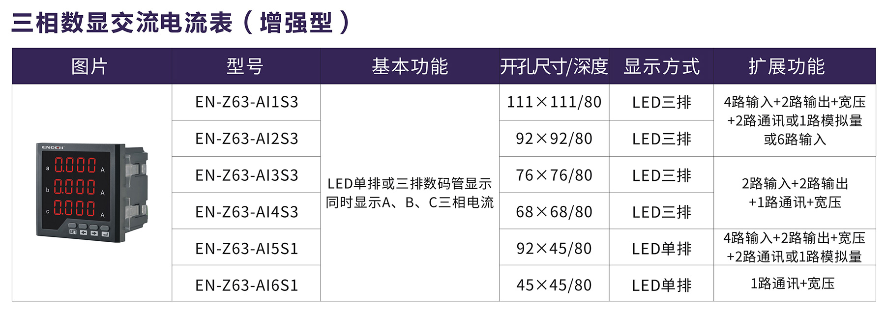 三相数显交流电流表（增强型).jpg