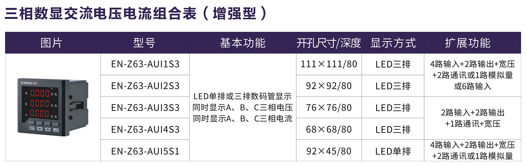 三相数显交流电压电流组合表（增强型).jpg