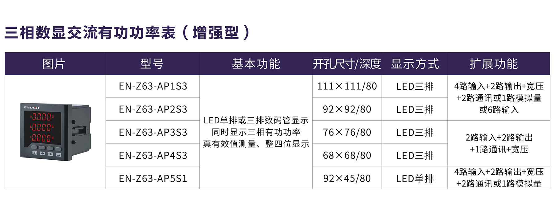 三相数显交流有功功率表（增强型).jpg