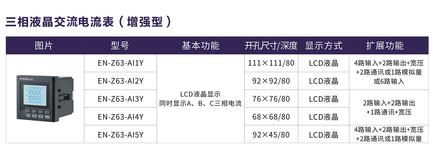 三相液晶交流电流表（增强型）.jpg