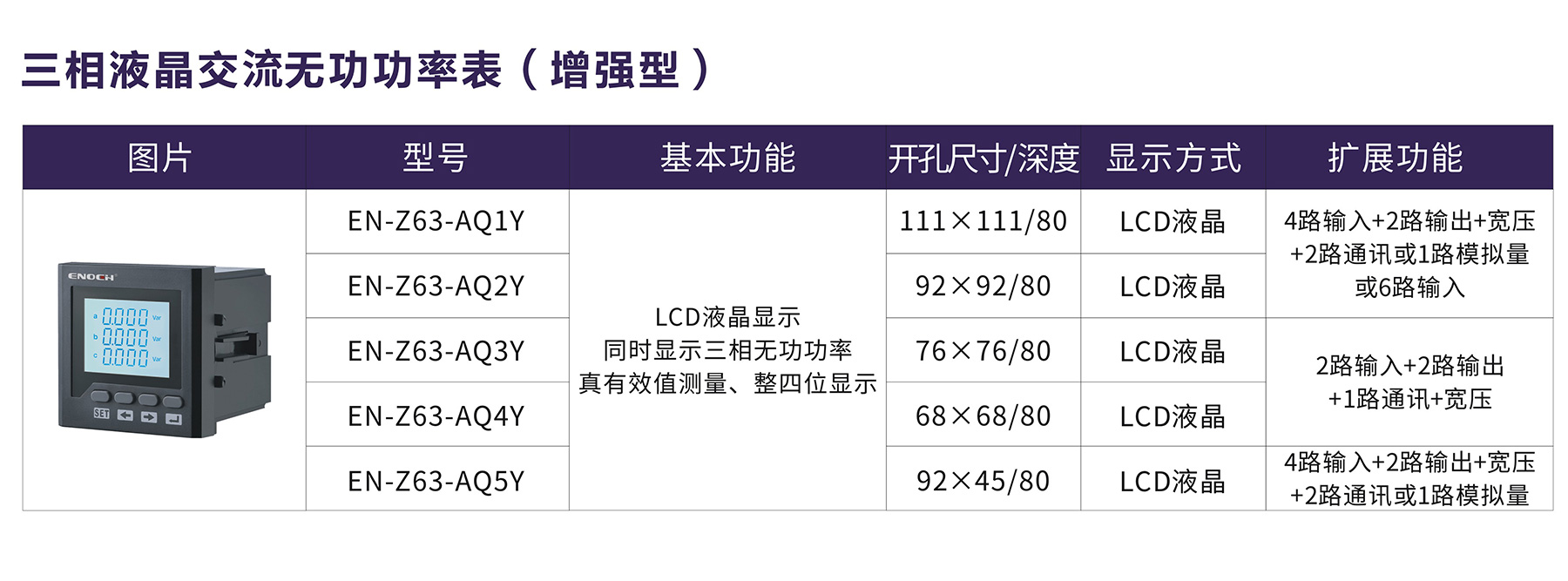 三相液晶交流无功功率表（增强型）.jpg