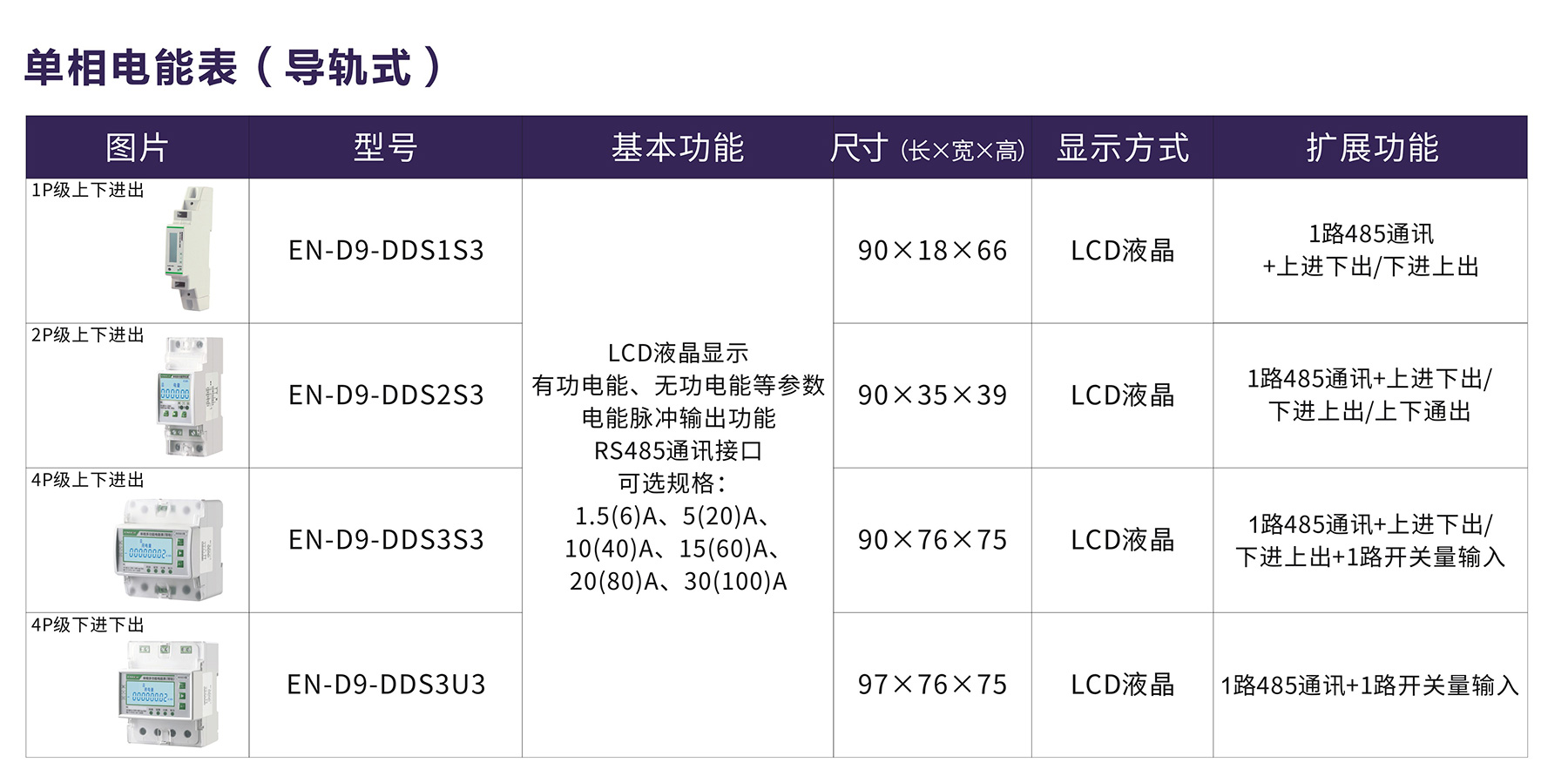 单相电能表（导轨式).jpg