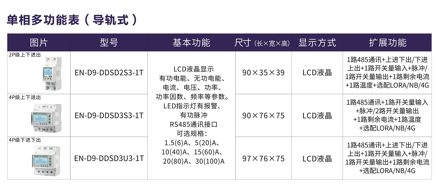 单相多功能表（导轨式).jpg