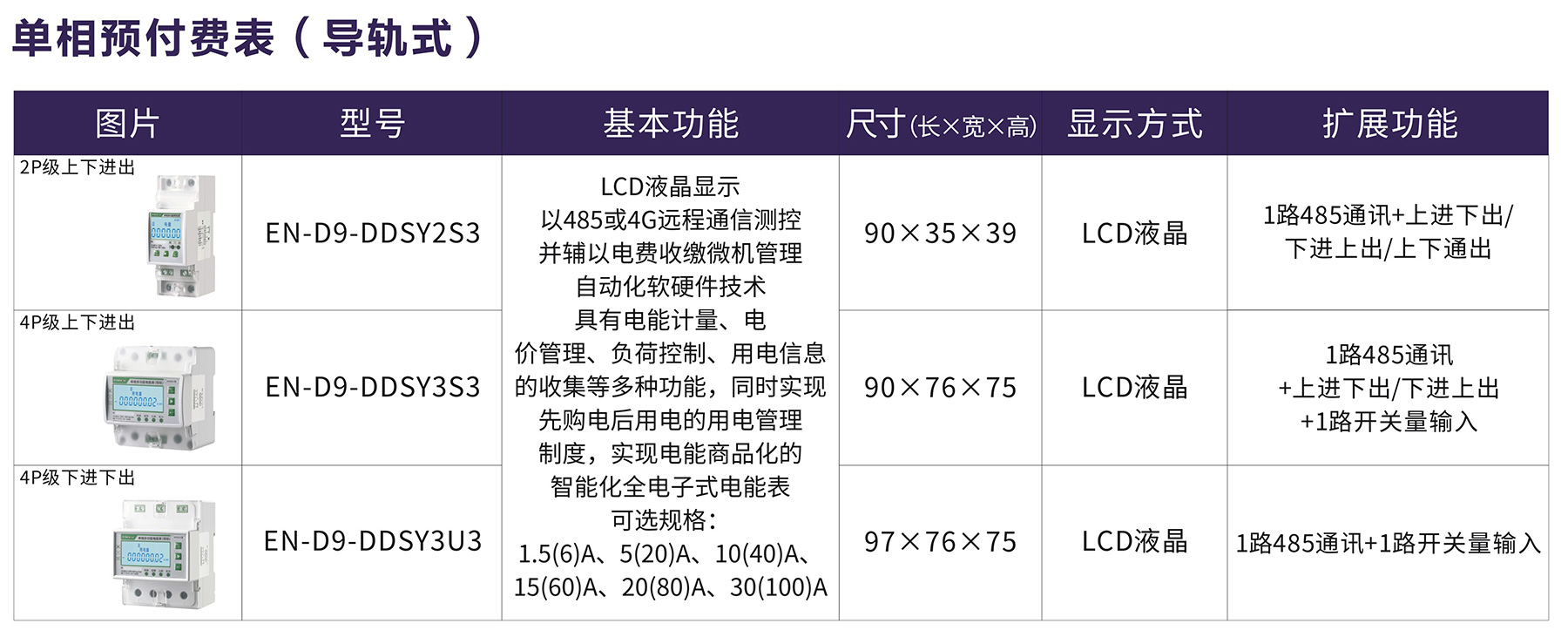 单相预付费表（导轨式).jpg