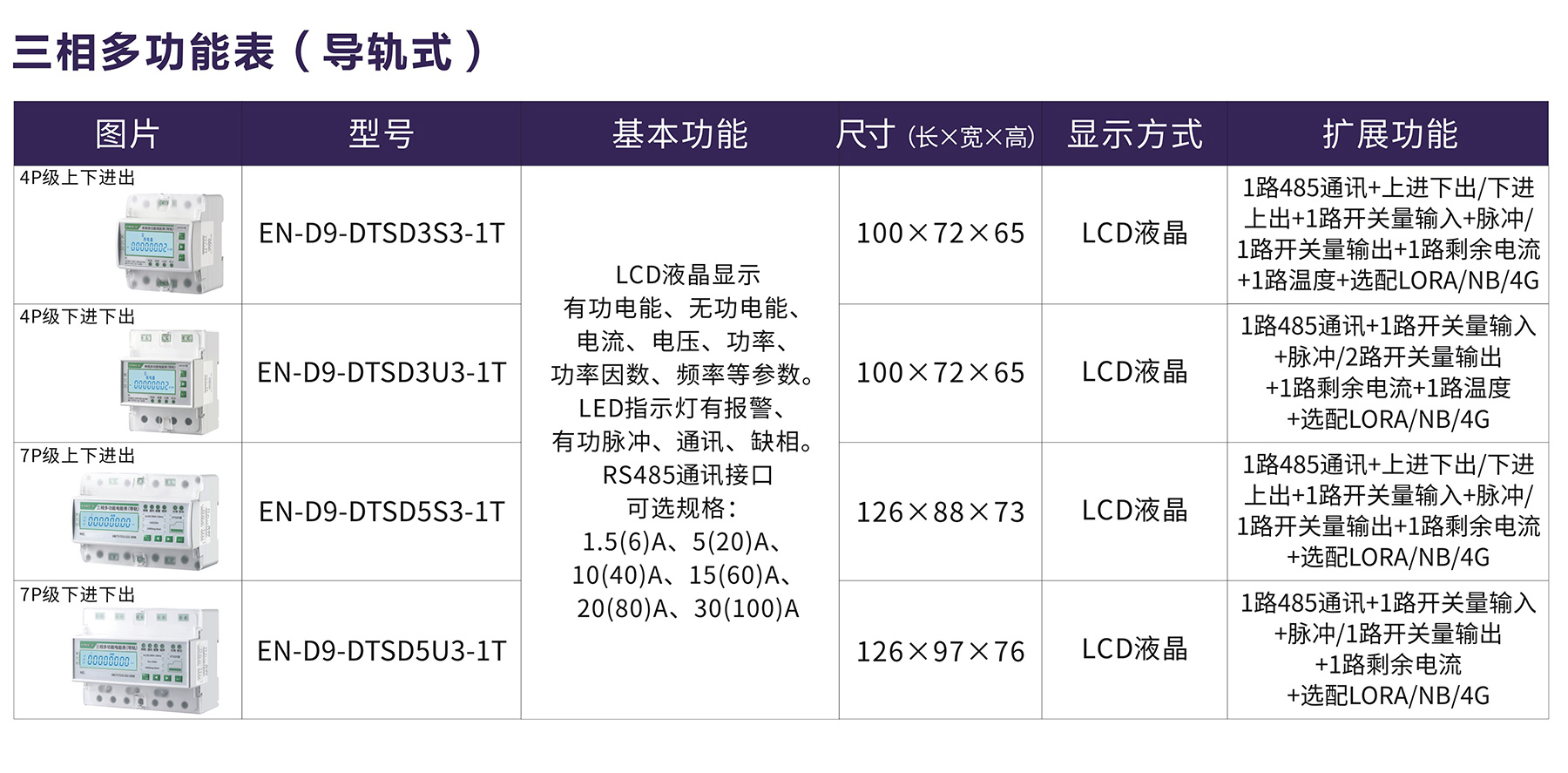 三相多功能表（导轨式).jpg