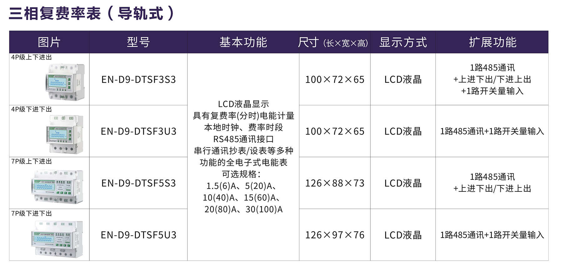 三相复费率表（导轨式).jpg