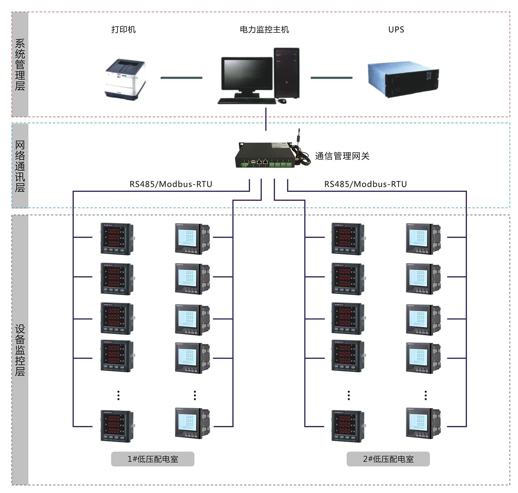 EN-2000 Power Integrated Monitoring System