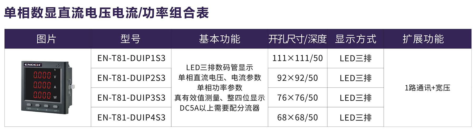 单相数显直流电压电流%功率组合表.jpg